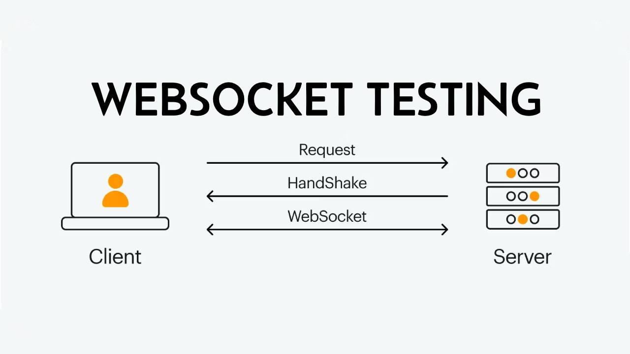 Websocket Testing project preview